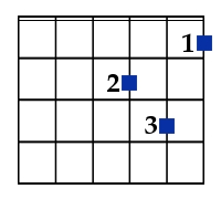 D minor guitar chord diagram