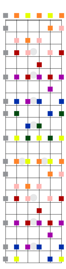 Creating Diatonic Jazz Chords And Melodies From Major Scales Guitar Kitchen